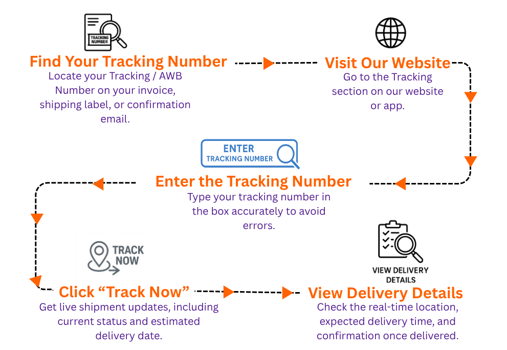 Track Shipment Laptop View