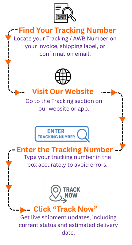 Track Shipment Mobile View
