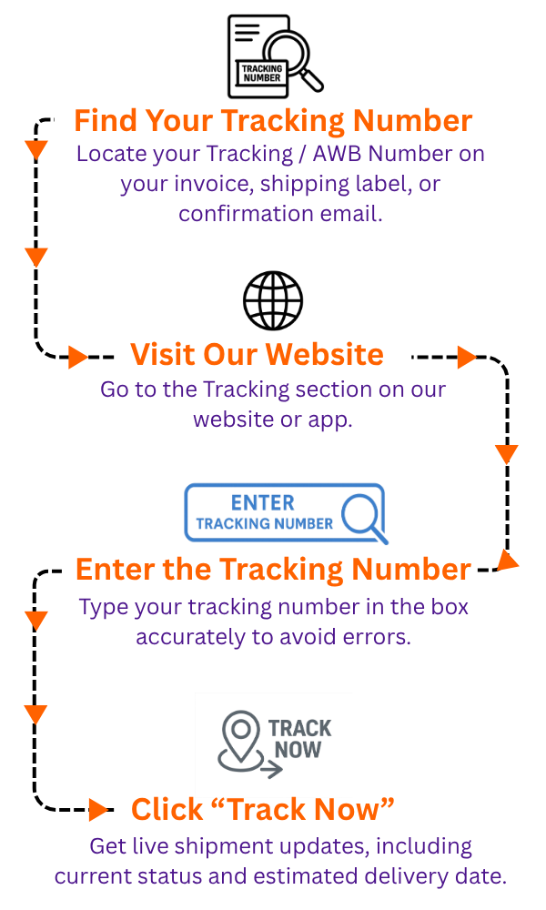 Track Shipment Tablet View